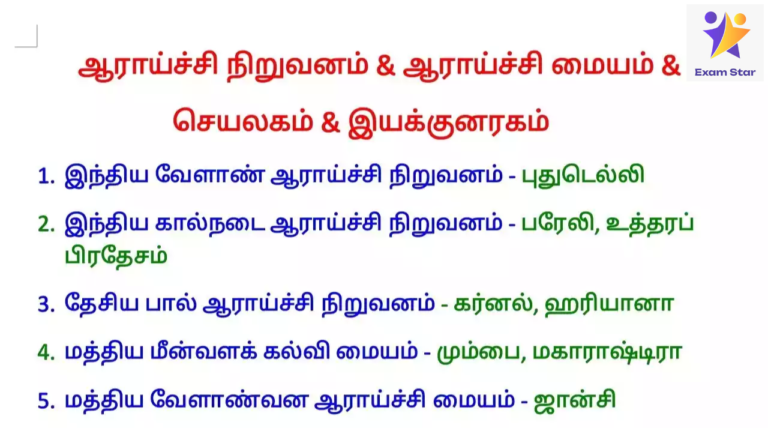 இந்தியாவின் முக்கிய ஆராய்ச்சி நிறுவனங்களின் பெயர்கள் மற்றும் இடங்களின் பட்டியல்