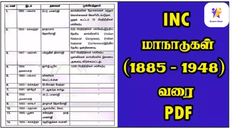 TNPSC Questions INC மாநாடுகள்(1885 -1948 வரை) PDF